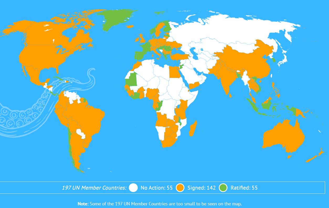 BBNJ Countries